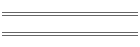 Guret